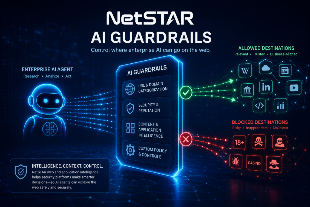 AI Guardrails